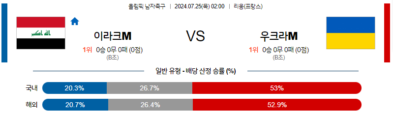 7월25일 올림픽 이라크M 우크라이나M 해외축구분석 무료중계 스포츠분석