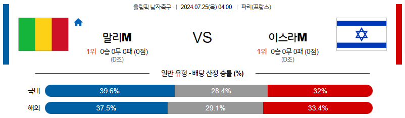 7월25일 올림픽 말리M 이스라엘M 해외축구분석 무료중계 스포츠분석