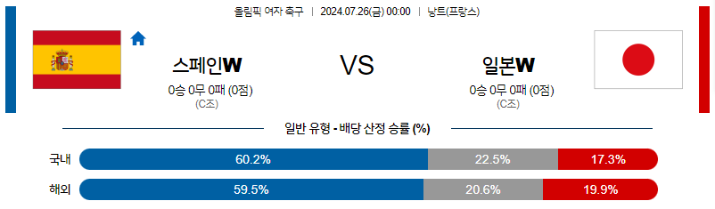 7월26일 올림픽 스페인W 일본W 해외축구분석 무료중계 스포츠분석