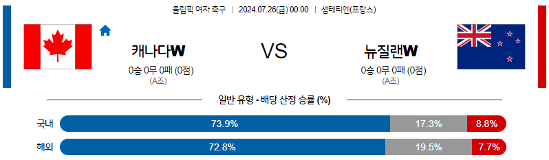 7월26일 올림픽 캐나다W 뉴질랜드W 해외축구분석 무료중계 스포츠분석