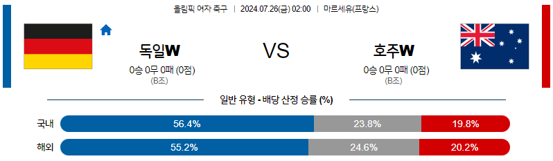 7월26일 올림픽 독일W 호주W 해외축구분석 무료중계 스포츠분석