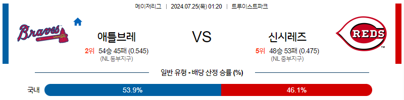 7월25일 MLB 애틀랜타 신시내티 해외야구분석 무료중계 스포츠분석