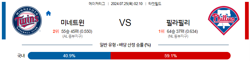 7월25일 MLB 미네소타 필라델피아 해외야구분석 무료중계 스포츠분석