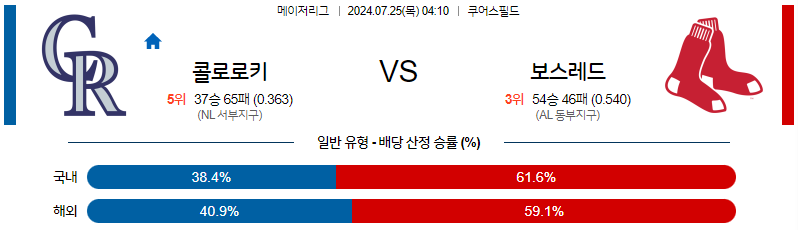 7월25일 MLB 콜로라도 보스턴 해외야구분석 무료중계 스포츠분석