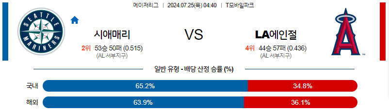 7월25일 MLB 시애틀 LA에인절스 해외야구분석 무료중계 스포츠분석