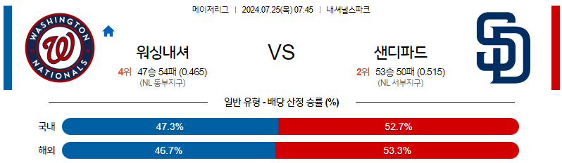 7월25일 MLB 워싱턴 샌디에이고 해외야구분석 무료중계 스포츠분석