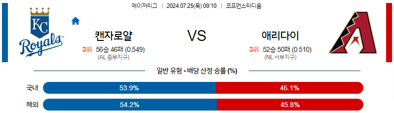 7월25일 MLB 캔자스시티 애리조나 해외야구분석 무료중계 스포츠분석