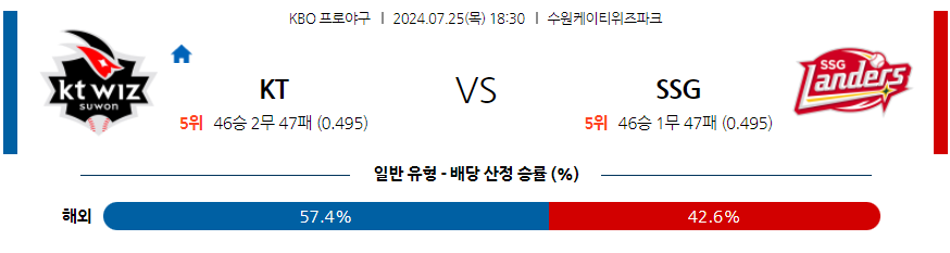 7월 25일 KBO KT SSG 한일야구분석 무료중계 스포츠분석