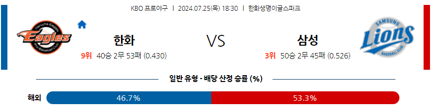 7월 25일 KBO 한화 삼성 한일야구분석 무료중계 스포츠분석