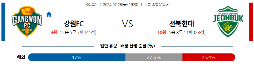 7월26일 K리그1 강원 전북  아시아축구분석 무료중계 스포츠분석