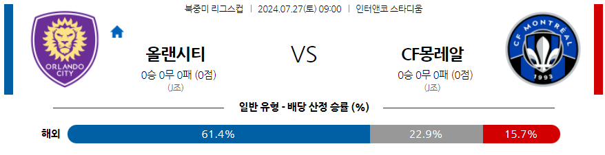 7월27일 MLS 올랜도 몽레알해외축구분석 무료중계 스포츠분석