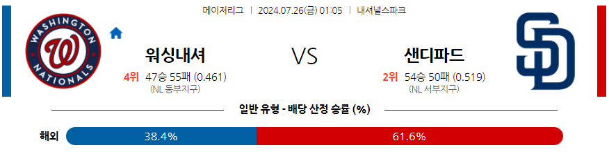 7월26일 MLB 워싱턴 샌디에고 해외야구분석 무료중계 스포츠분석