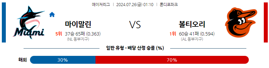 7월26일 MLB 마이애미 볼티모어 해외야구분석 무료중계 스포츠분석