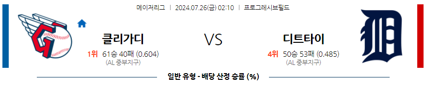 7월26일 MLB 클리블랜드 디트로이트 해외야구분석 무료중계 스포츠분석