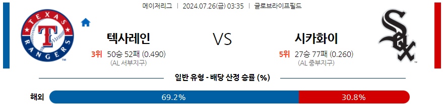 7월26일 MLB 텍사스 시카고화이트삭스 해외야구분석 무료중계 스포츠분석