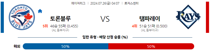 7월26일 MLB 토론토 템파베이 해외야구분석 무료중계 스포츠분석