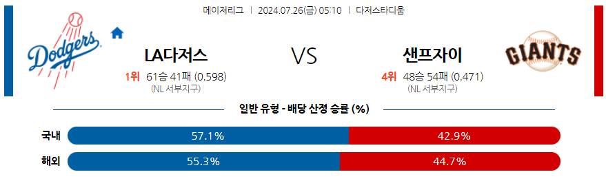 7월26일 MLB LA다저스 샌프란시스코 해외야구분석 무료중계 스포츠분석