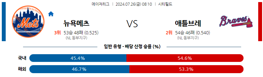 7월26일 MLB 뉴욕메츠 애틀랜타 해외야구분석 무료중계 스포츠분석