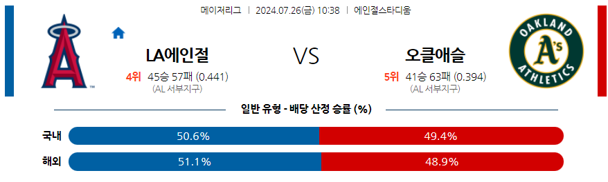 7월26일 MLB LA에인절스 오클랜드 해외야구분석 무료중계 스포츠분석