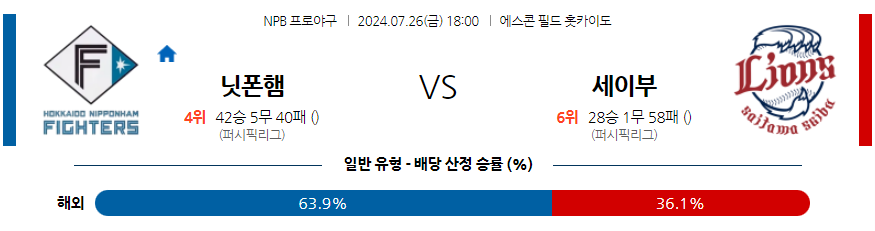 7월 26일 NPB 니혼햄 세이부 한일야구분석 무료중계 스포츠분석