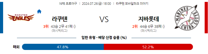 7월 26일 NPB 라쿠텐 지바롯데 한일야구분석 무료중계 스포츠분석