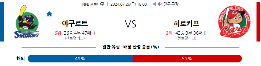 7월 26일 NPB 야쿠르트 히로시마 한일야구분석 무료중계 스포츠분석