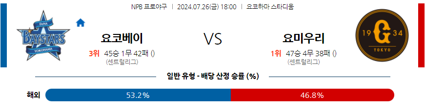 7월 26일 NPB 요코하마 요미우리 한일야구분석 무료중계 스포츠분석