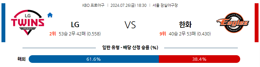 7월 26일 KBO LG 한화 한일야구분석 무료중계 스포츠분석