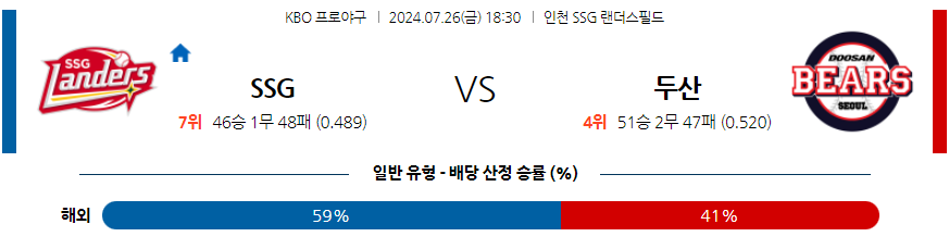 7월 26일 KBO SSG 두산 한일야구분석 무료중계 스포츠분석