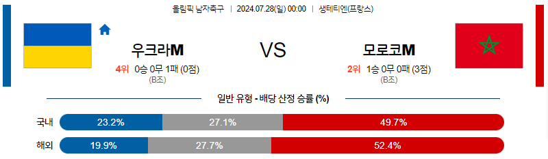 7월28일 올림픽 우크라이나M 모로코M 해외축구분석 무료중계 스포츠분석