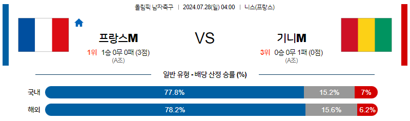 7월28일 올림픽 프랑스M 기니M 해외축구분석 무료중계 스포츠분석