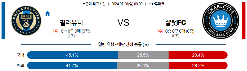 7월28일 리그스컵 필라델피아 샬럿 해외축구분석 무료중계 스포츠분석