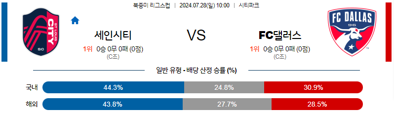 7월28일 리그스컵 세인트루이스 댈러스 해외축구분석 무료중계 스포츠분석