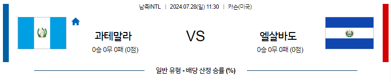 7월28일 남축INTL 과테말라 엘살바도르 해외축구분석 무료중계 스포츠분석