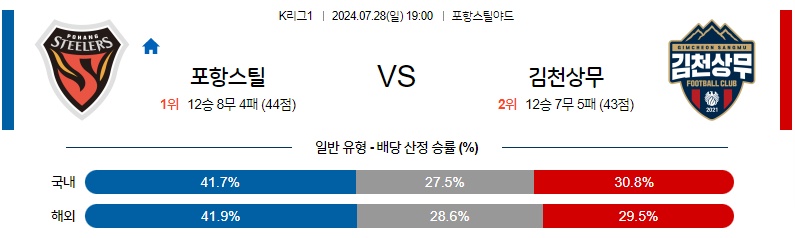 7월28일 K리그1 포항 김천 아시아축구분석 무료중계 스포츠분석