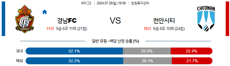 7월28일 K리그2 경남 천안 아시아축구분석 무료중계 스포츠분석