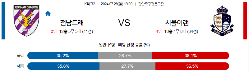 7월28일 K리그2 전남 서울이랜드 아시아축구분석 무료중계 스포츠분석