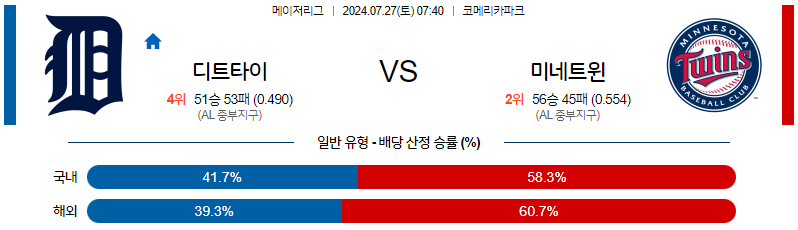 7월27일 MLB 디트로이트 미네소타 해외야구분석 무료중계 스포츠분석