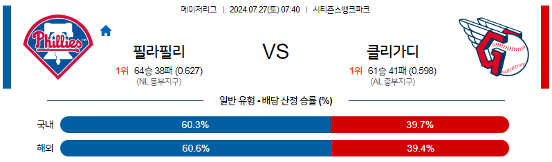 7월27일 MLB 필라델피아 클리블랜드 해외야구분석 무료중계 스포츠분석.스포츠중계 마징가티비 스포츠분석 게시글 꼬릿말 이미지