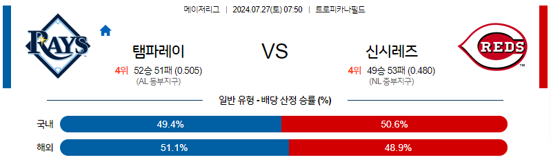 7월27일 MLB 탬파베이 신시내티 해외야구분석 무료중계 스포츠분석