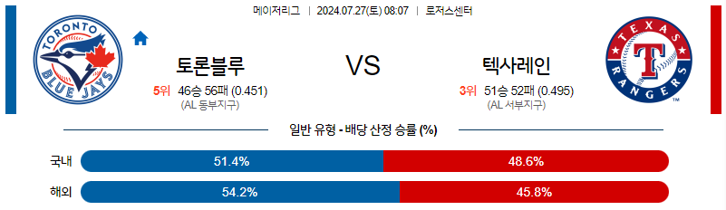 7월27일 MLB 토론토 텍사스 해외야구분석 무료중계 스포츠분석