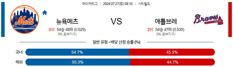 7월27일 MLB 뉴욕메츠 애틀랜타 해외야구분석 무료중계 스포츠분석