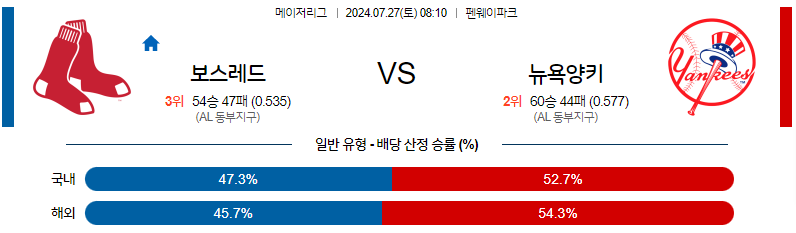 7월27일 MLB 보스턴 뉴욕양키스 해외야구분석 무료중계 스포츠분석