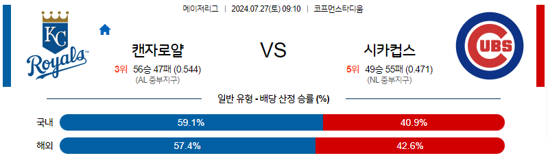 7월27일 MLB 캔자스시티 시카고C 해외야구분석 무료중계 스포츠분석