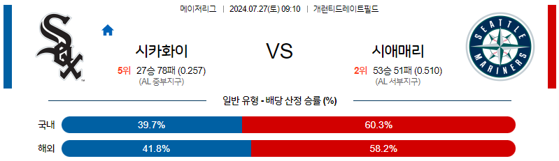 7월27일 MLB 시카고W 시애틀 해외야구분석 무료중계 스포츠분석