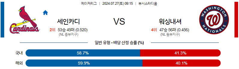 7월27일 MLB 세인트루이스 워싱턴 해외야구분석 무료중계 스포츠분석