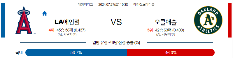 7월27일 MLB LA에인절스 오클랜드 해외야구분석 무료중계 스포츠분석