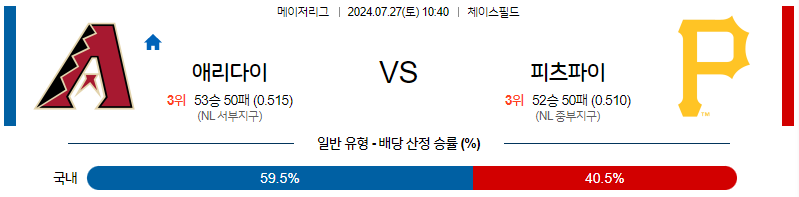 7월27일 MLB 애리조나 피츠버그 해외야구분석 무료중계 스포츠분석