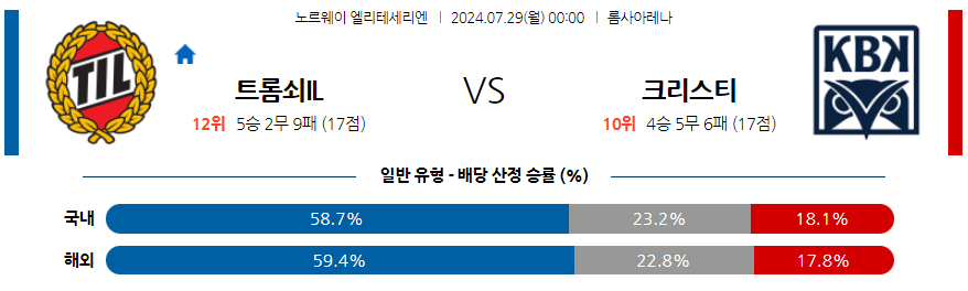 7월29일 노르웨이 1부 트롬쇠 IL 크리스티안순 BK 해외축구분석 무료중계 스포츠분석