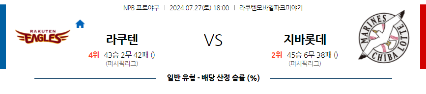 7월 27일 NPB 라쿠텐 지바롯데 한일야구분석 무료중계 스포츠분석